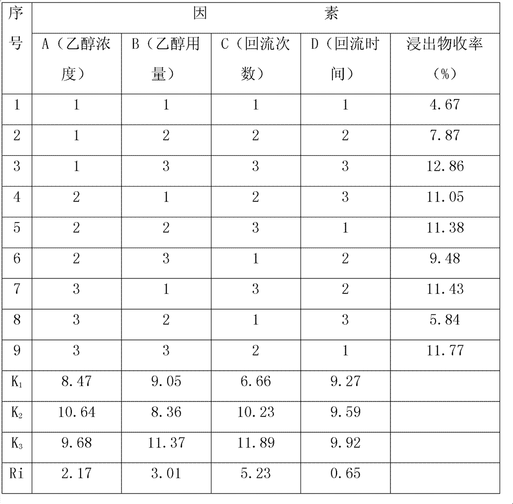 Traditional Chinese medicine for treating colds and preparation method thereof