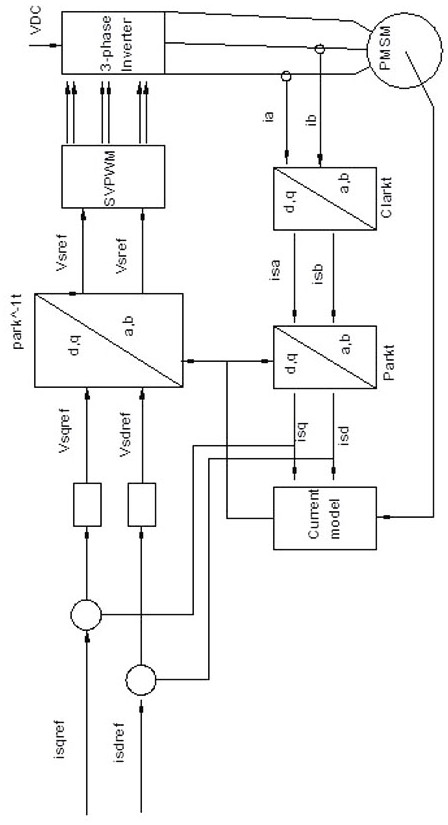 Test Method Based on Constant Torque Control