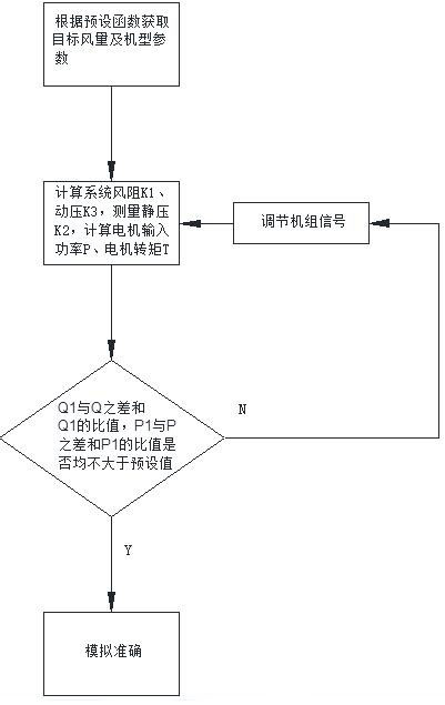 Test Method Based on Constant Torque Control