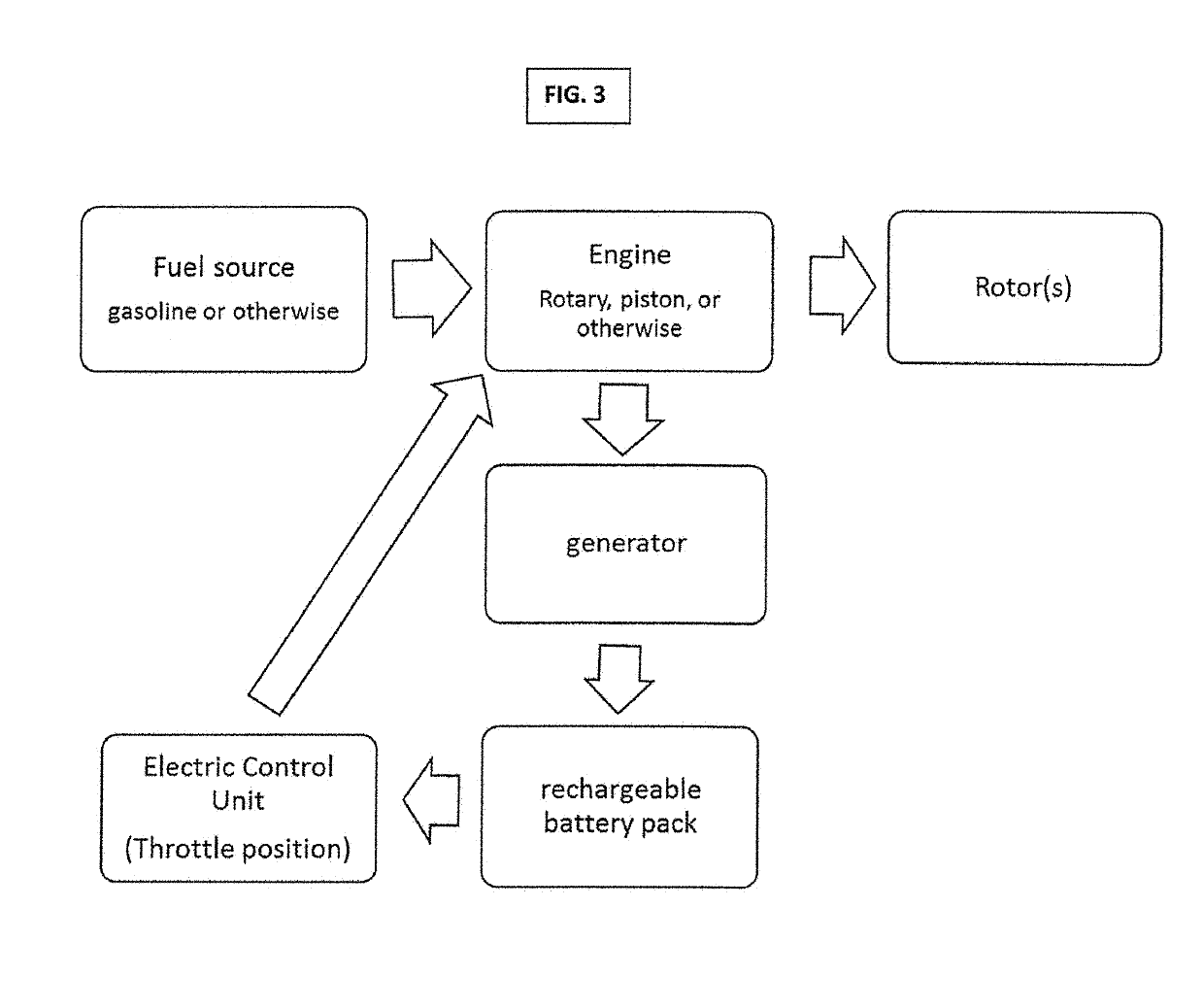 Hybrid VTOL Aerial Vehicle