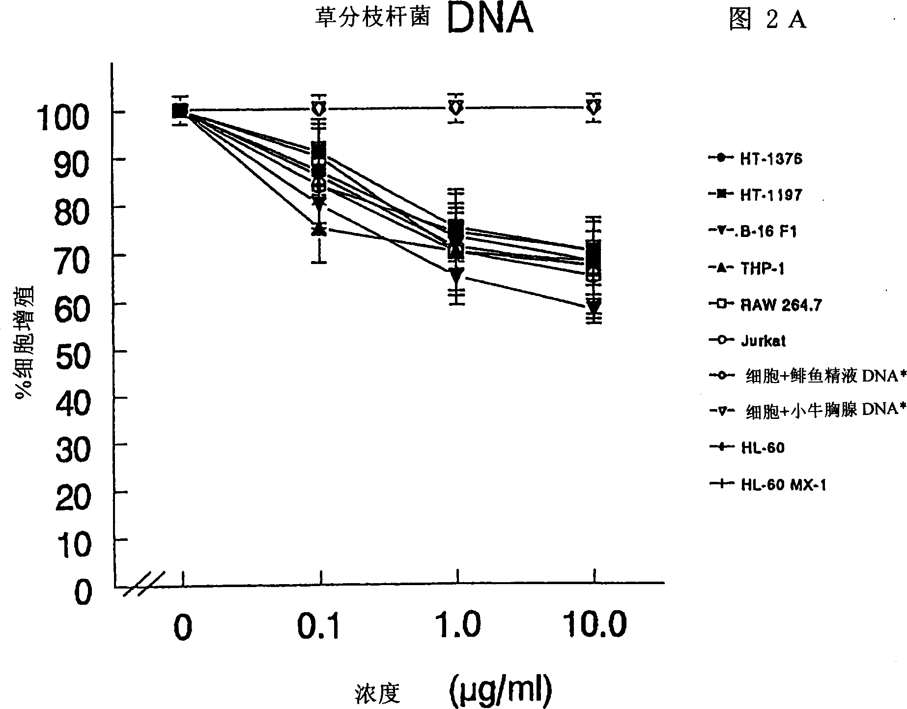 Composition and method for regulating cell proliferation and cell death