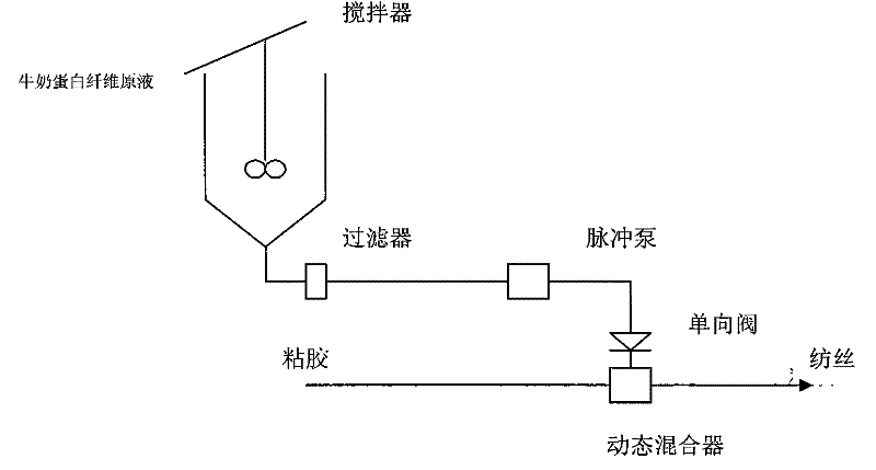 Milk protein blended regenerated cellulose fiber and its preparation process and application