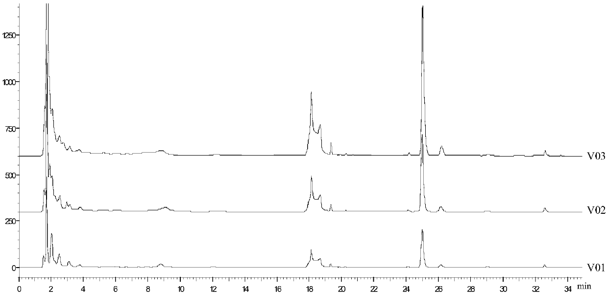 Method for simultaneously detecting uridine and ergosterol and application thereof