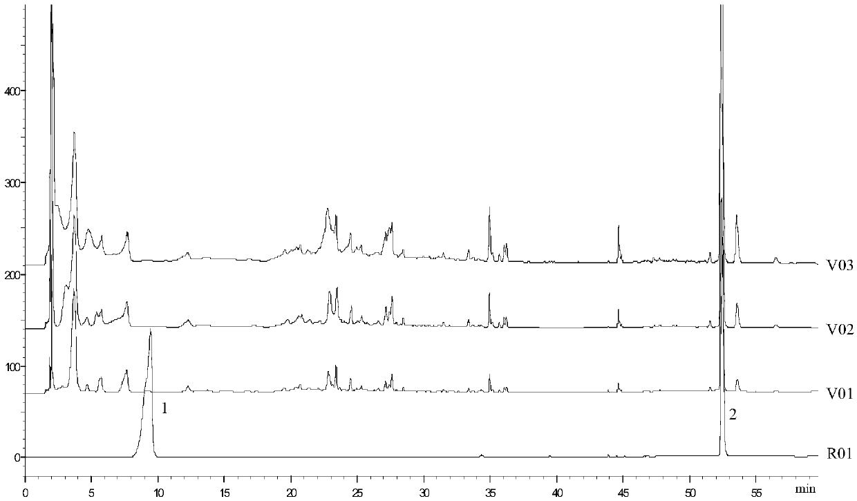 Method for simultaneously detecting uridine and ergosterol and application thereof