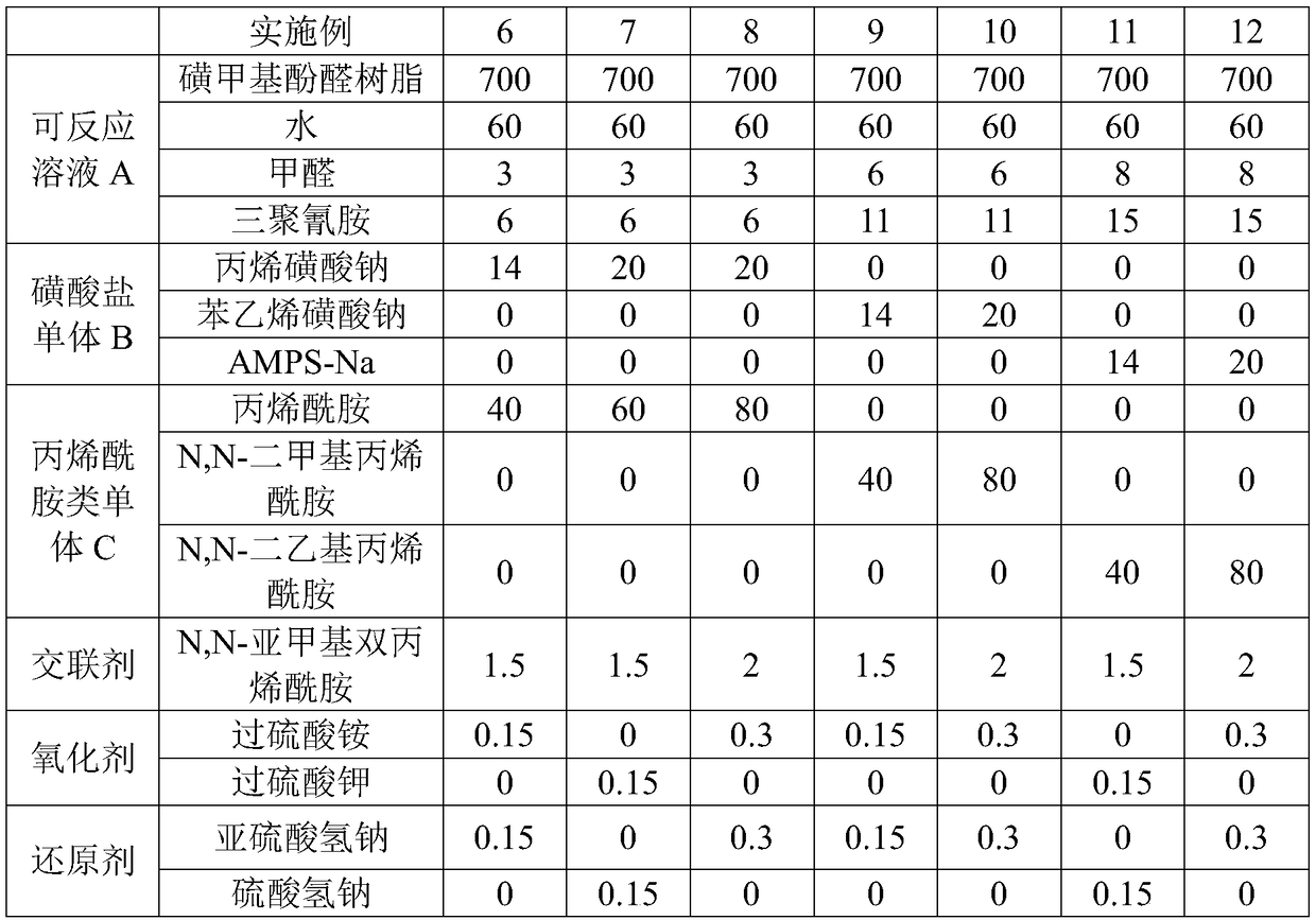 High-temperature-resisting water-based well-drilling fluid filtrate reducer and preparation method thereof