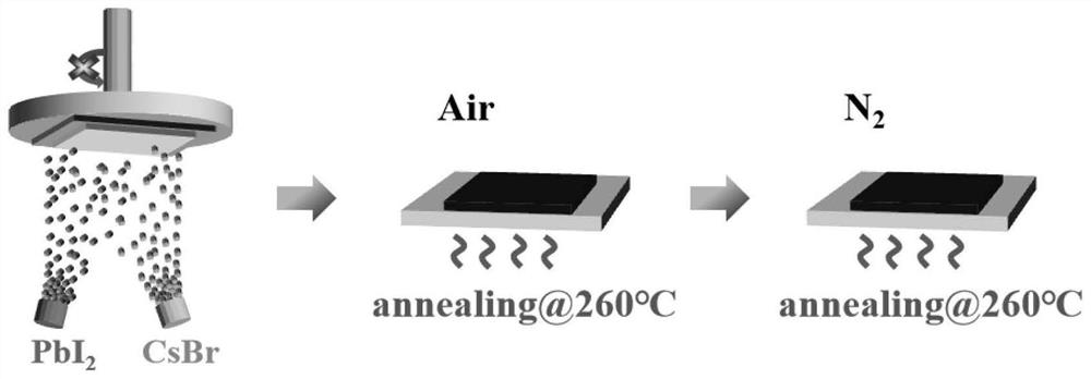 Method for preparing stable CsPbI2Br inorganic perovskite thin film based on high-flux gas phase co-evaporation