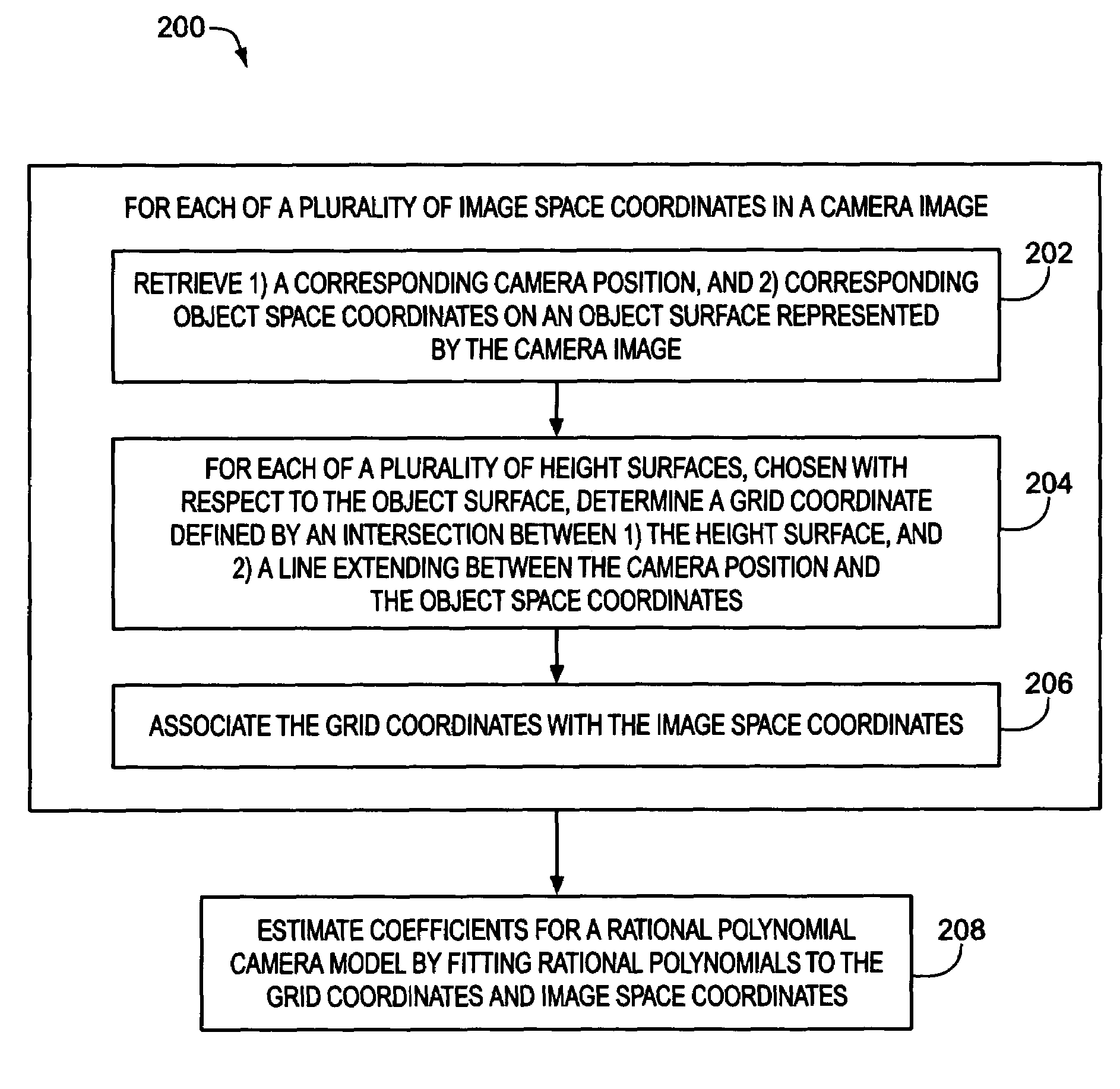 Estimation of coefficients for a rational polynomial camera model