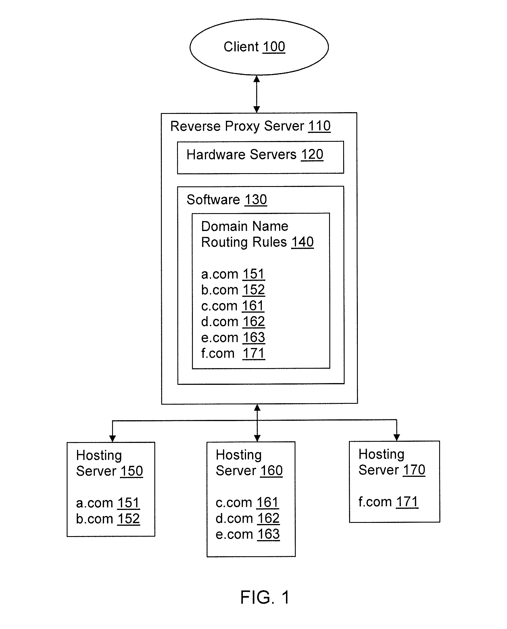 User input processing for allocation of hosting server resources