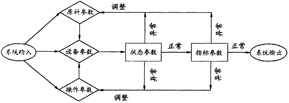 Process optimization method for sintering vanadium-titanium magnetite concentrate by large-scale sintering machine