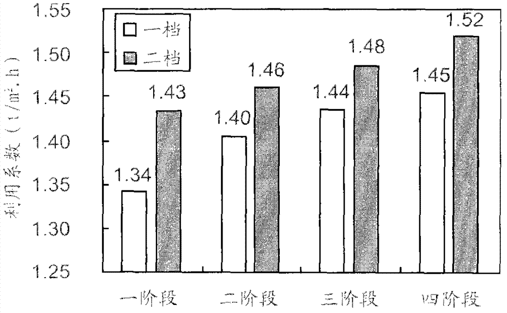 Process optimization method for sintering vanadium-titanium magnetite concentrate by large-scale sintering machine