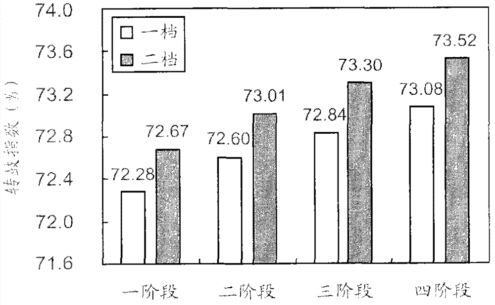 Process optimization method for sintering vanadium-titanium magnetite concentrate by large-scale sintering machine