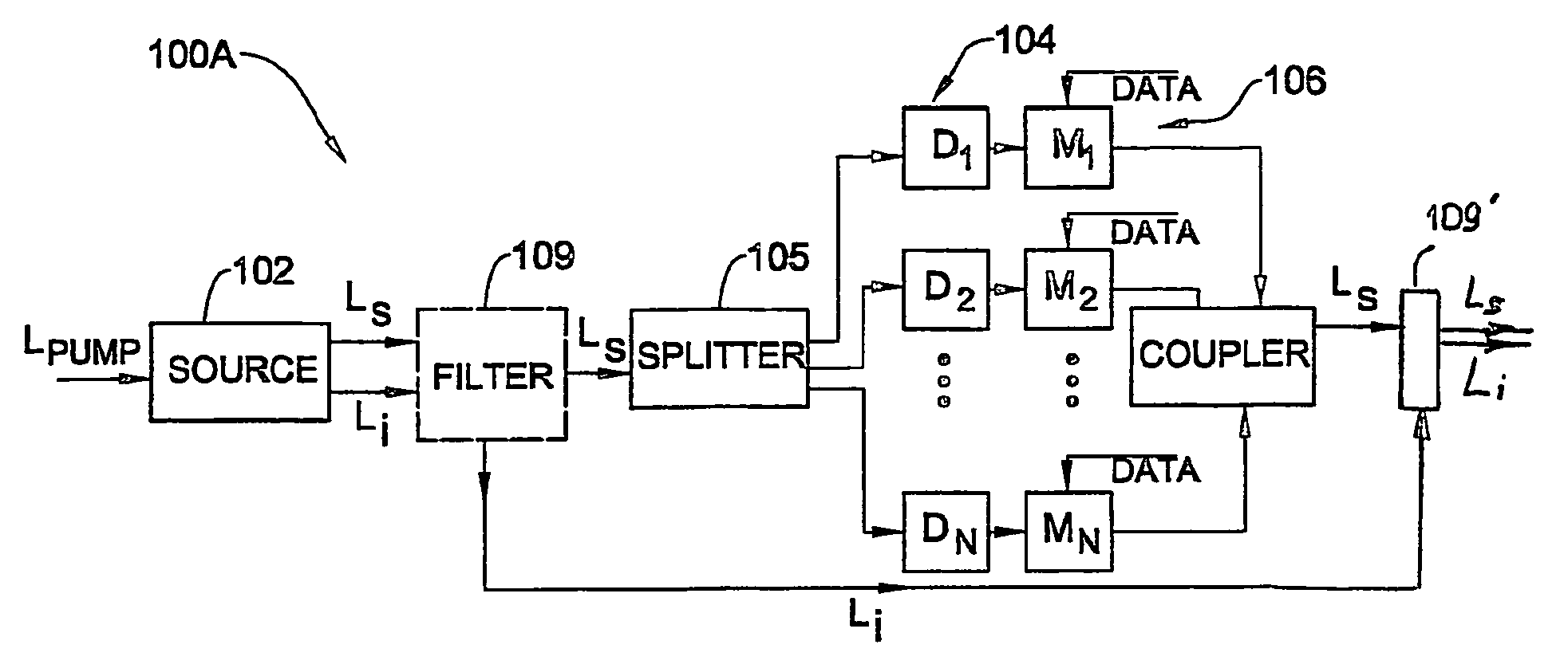 Method and system for use in optical code division multiple access