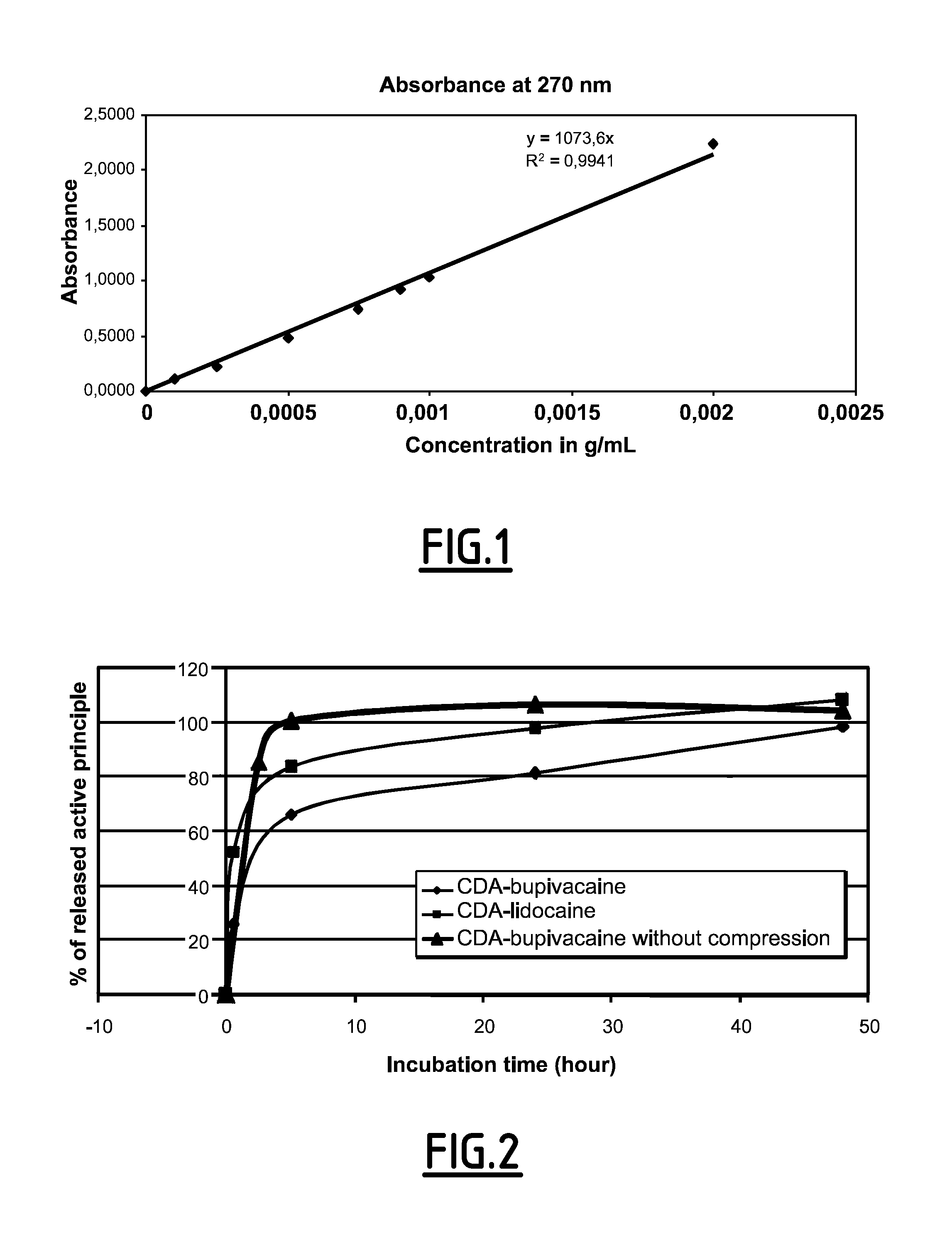 Analgesic Apatitic Calcium-Phosphate Cement