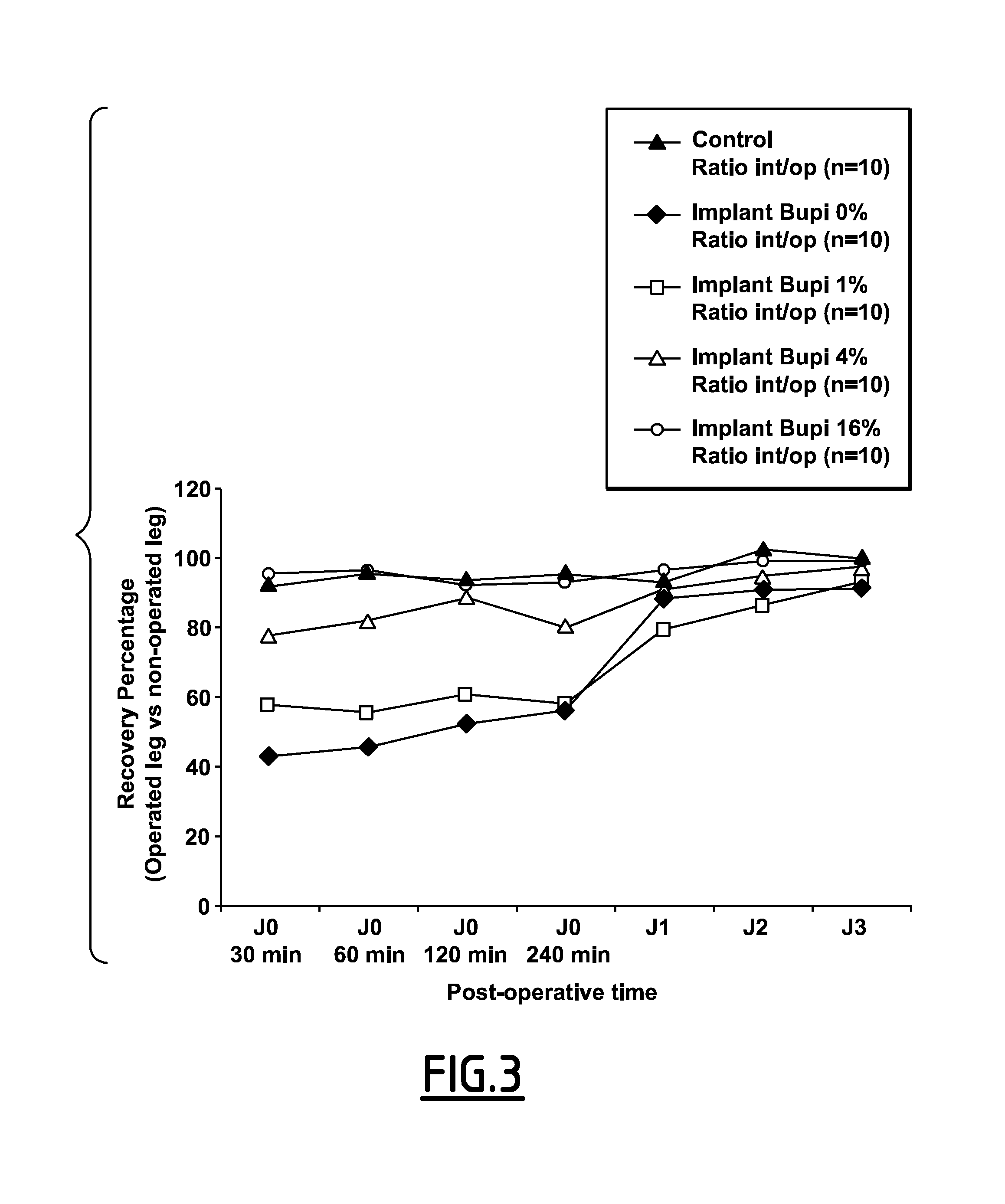 Analgesic Apatitic Calcium-Phosphate Cement