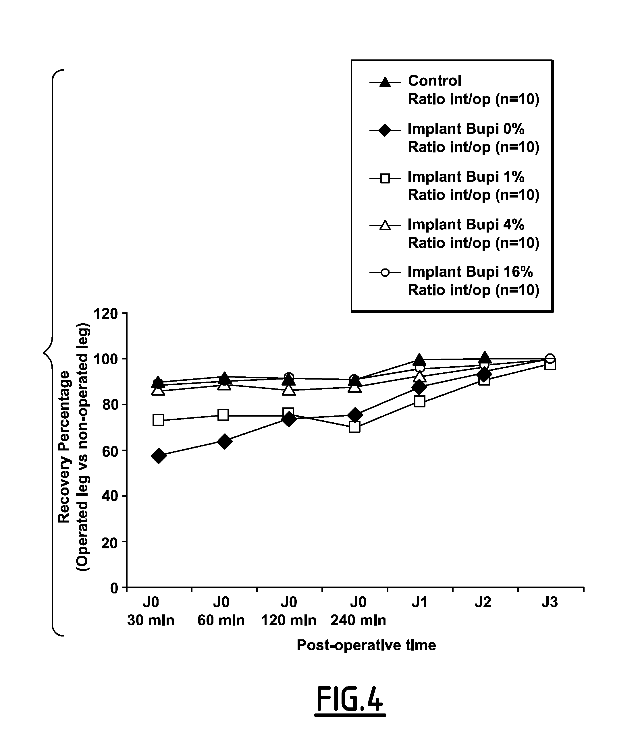 Analgesic Apatitic Calcium-Phosphate Cement