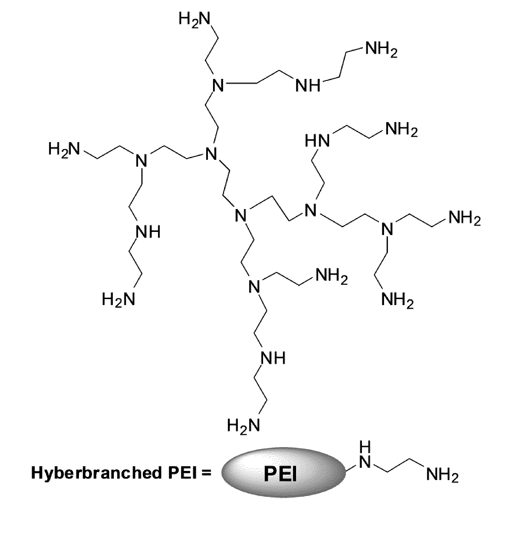 Extraction Of Anions From Solutions And Mixtures Using Hyperbranched Macromolecules