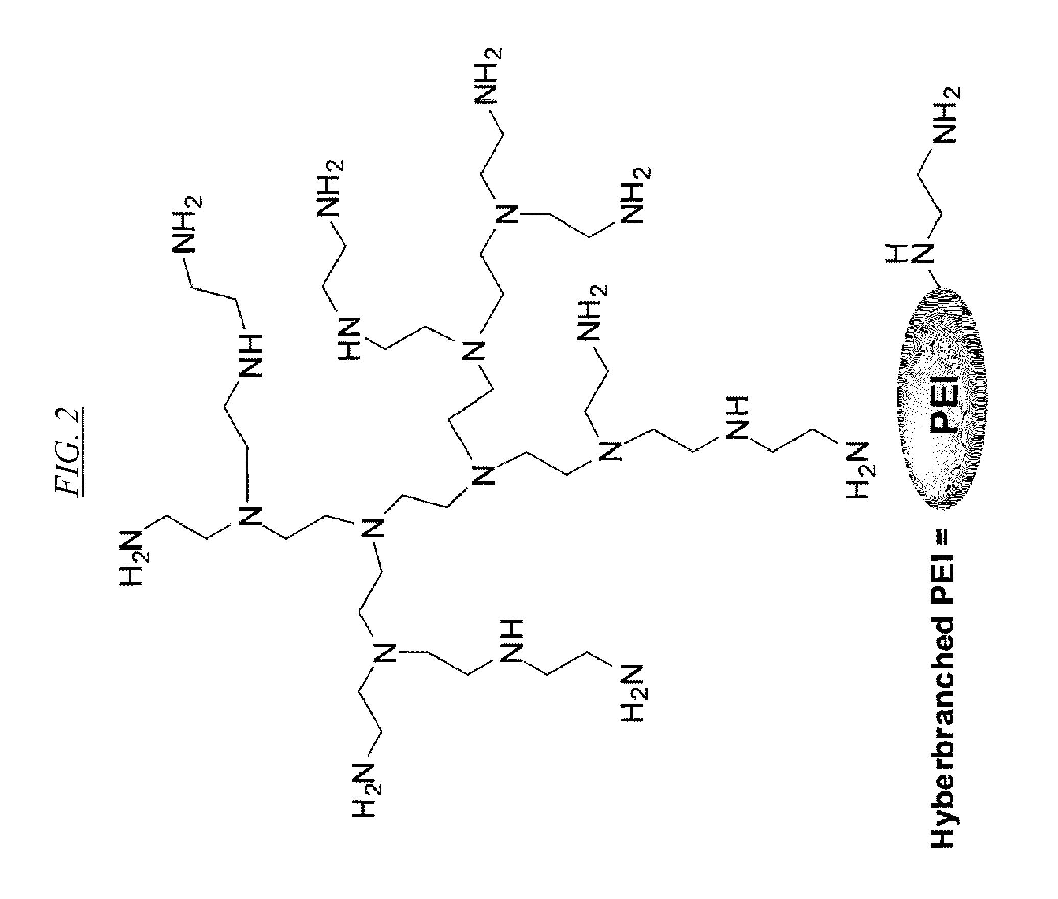 Extraction Of Anions From Solutions And Mixtures Using Hyperbranched Macromolecules