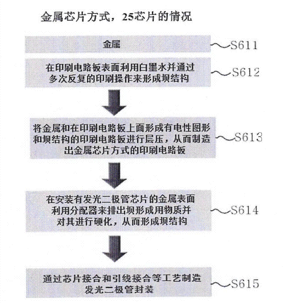 Printed circuit board having single reflective structure and led packaging manufacturing method utilizing the same