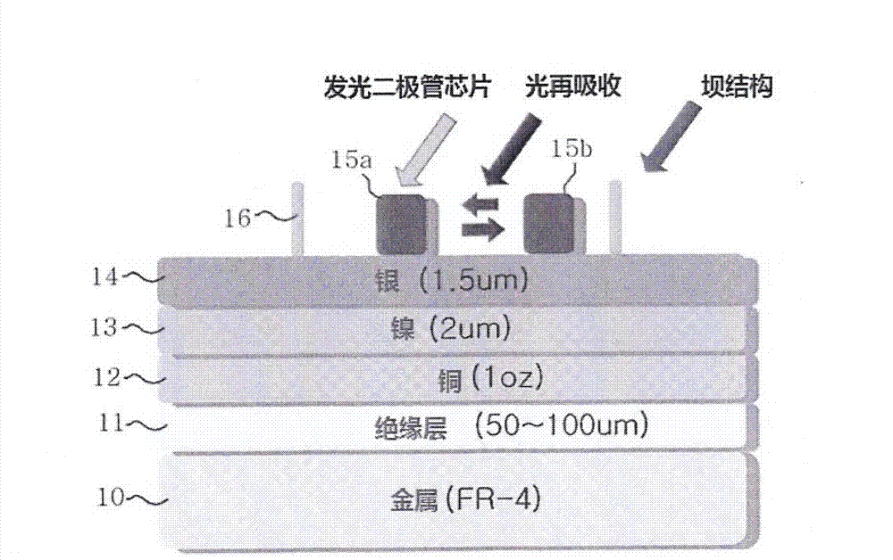 Printed circuit board having single reflective structure and led packaging manufacturing method utilizing the same