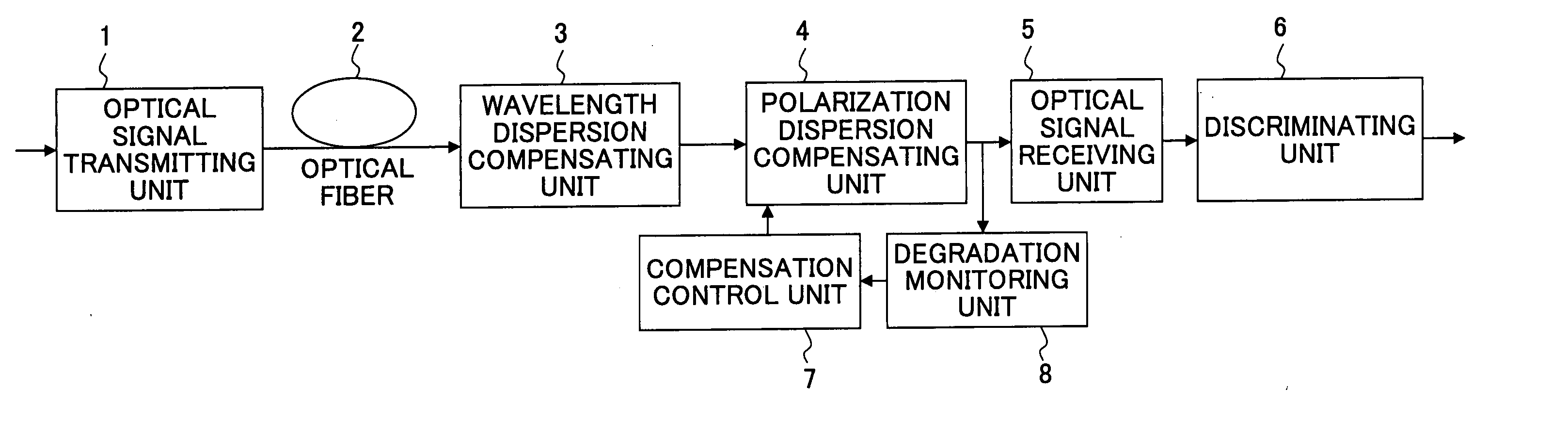 Digital signal receiving apparatus, an optical transmission apparatus therewith, and a discriminating point control method