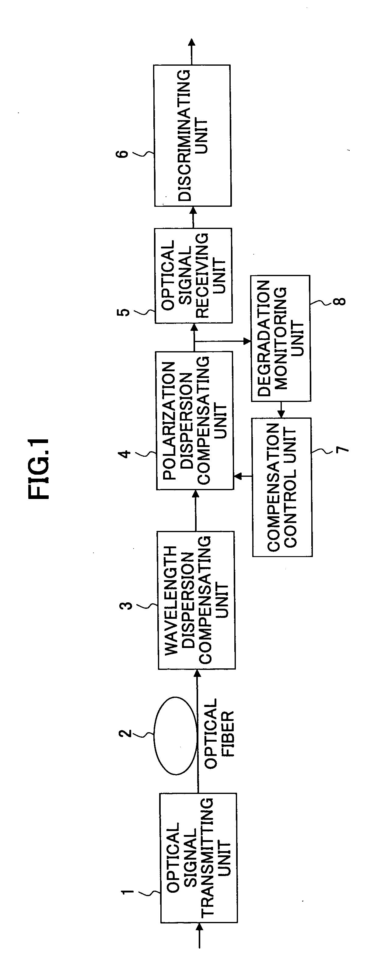 Digital signal receiving apparatus, an optical transmission apparatus therewith, and a discriminating point control method