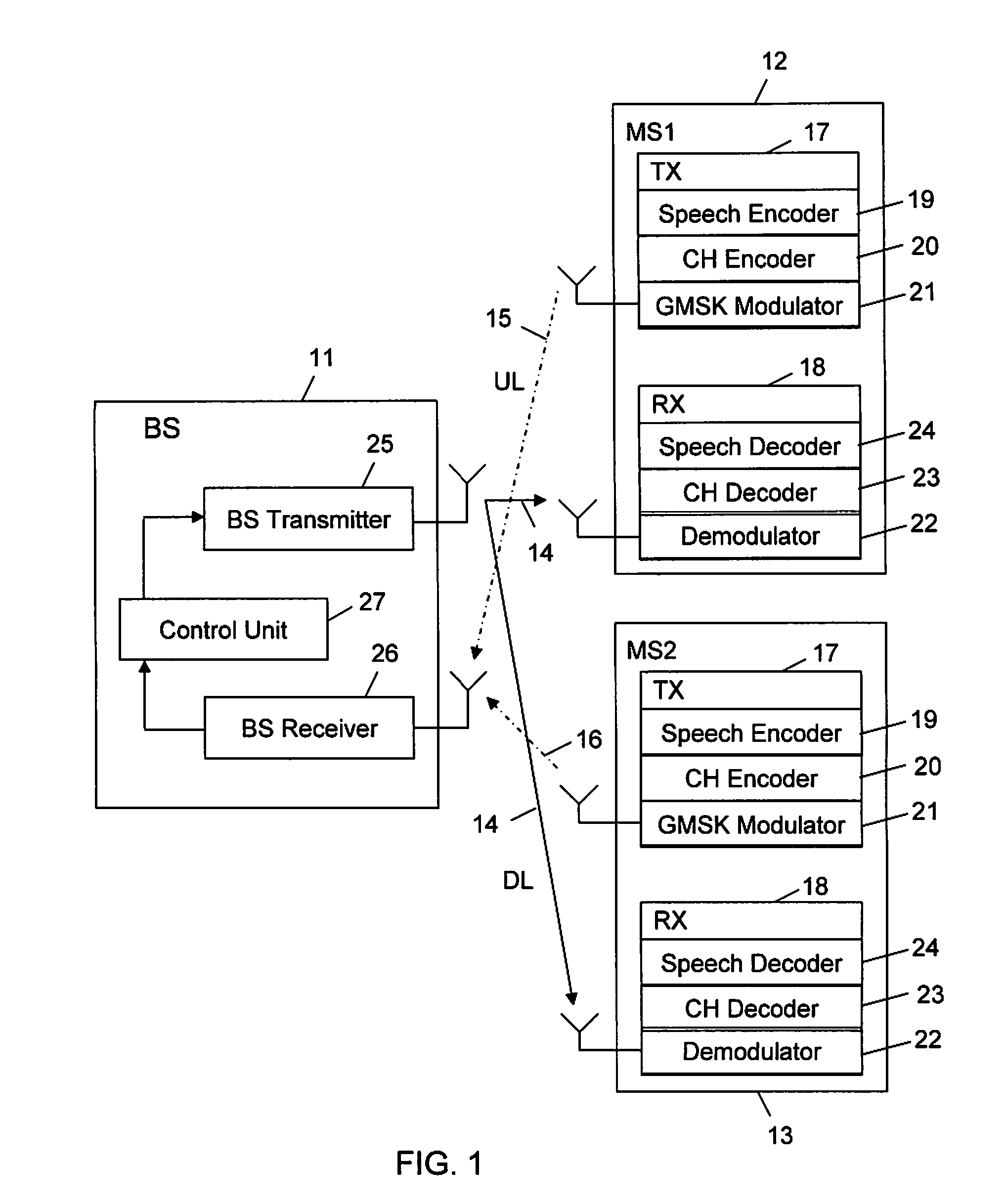 Integrated power control and link adaptation