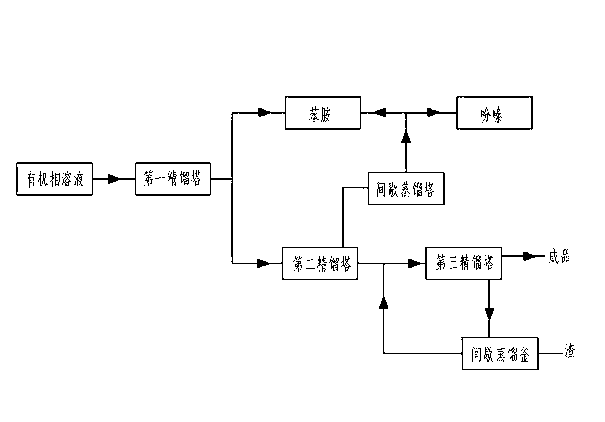 Preparation method for p-aminodiphenylamine