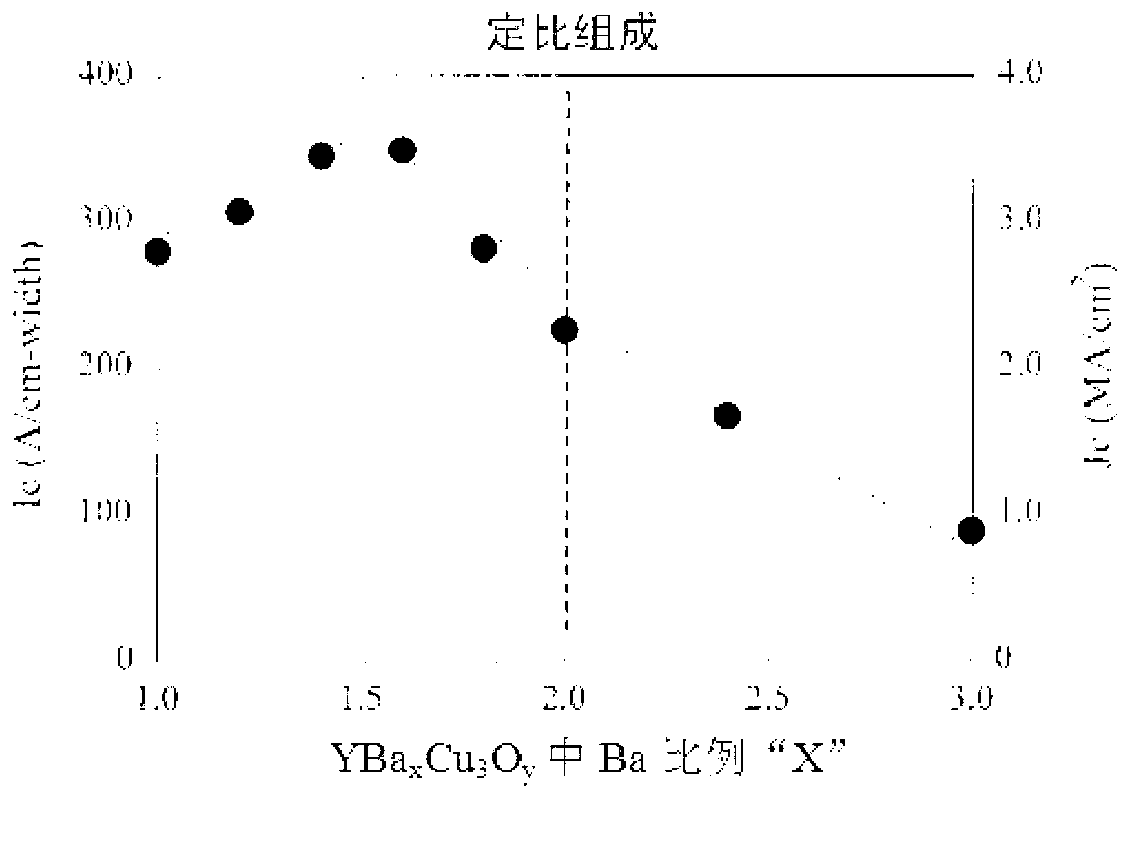 Oxide superconductivity wire material and method of manufacturing thereof