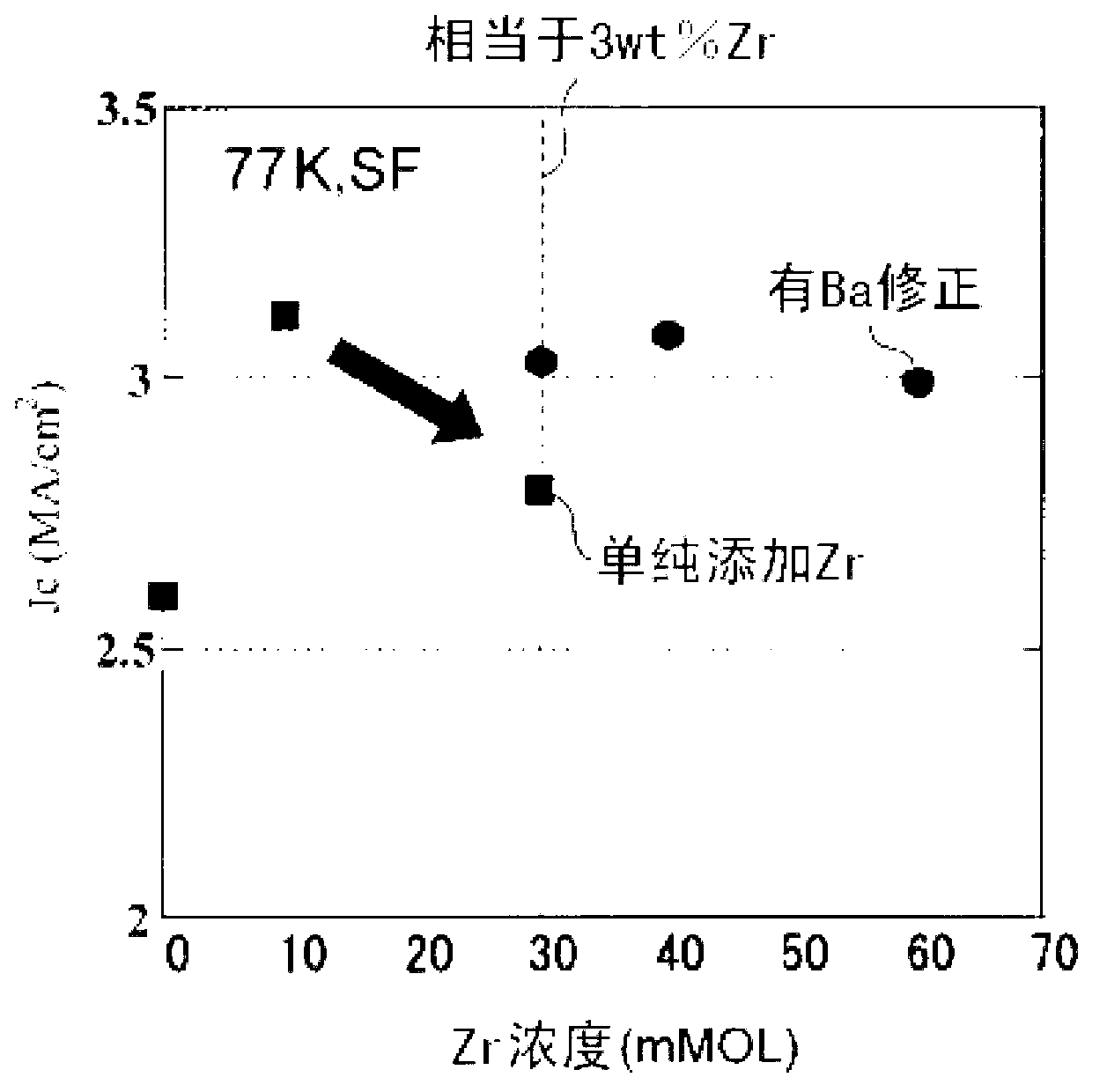 Oxide superconductivity wire material and method of manufacturing thereof