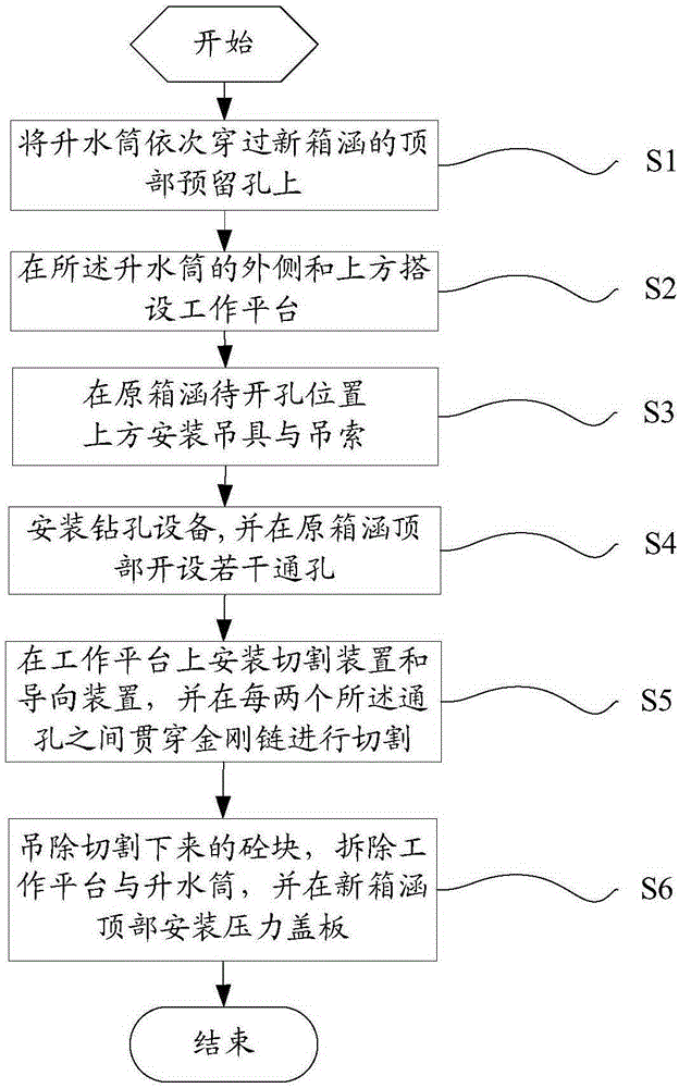 Box culvert underwater access construction method