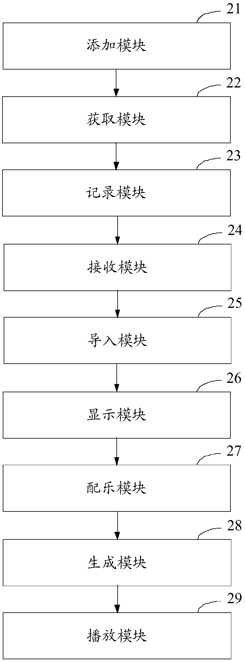 A method and apparatus for adding underscore, terminal and compute readable storage medium