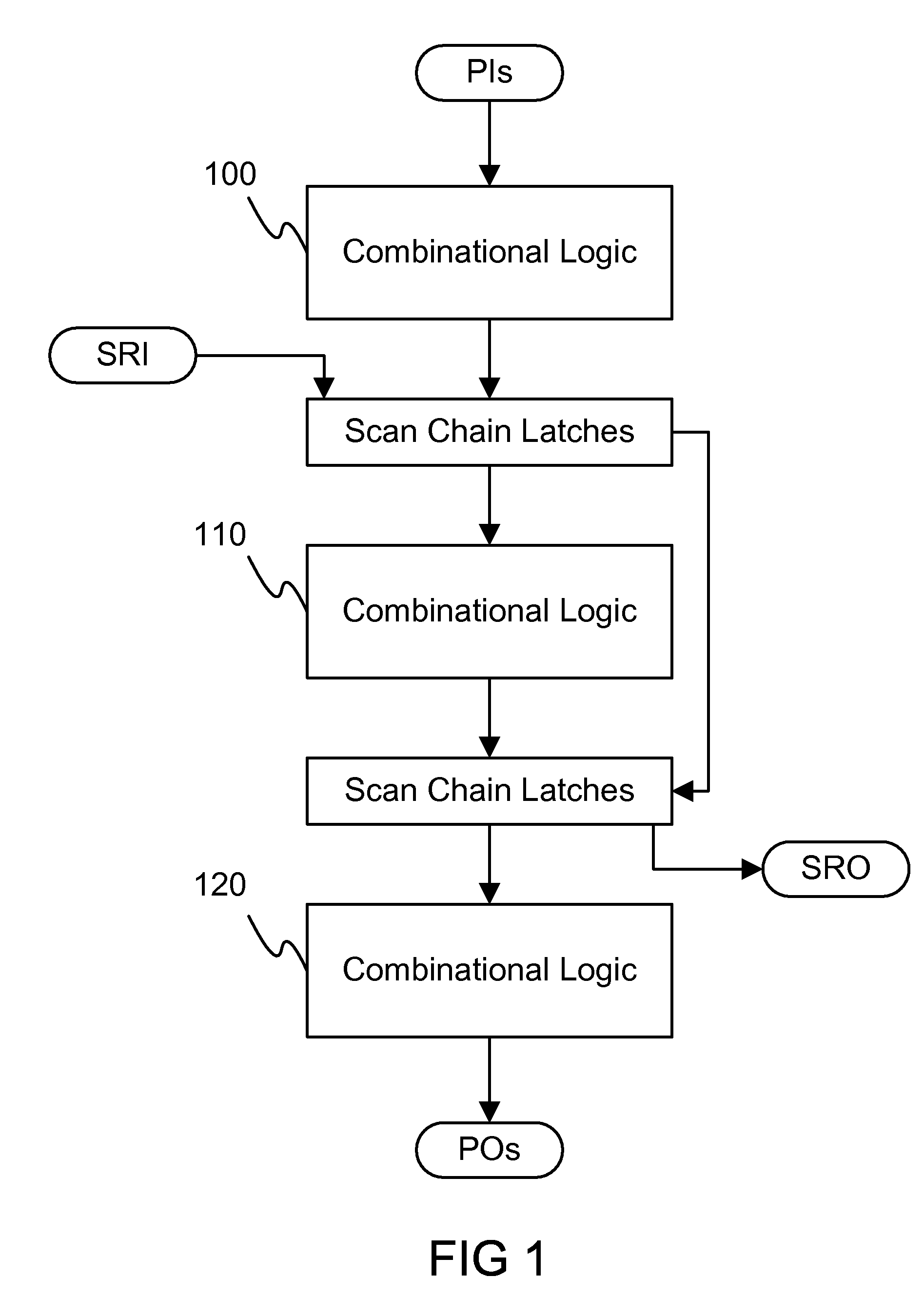 Measuring and predicting VLSI chip reliability and failure