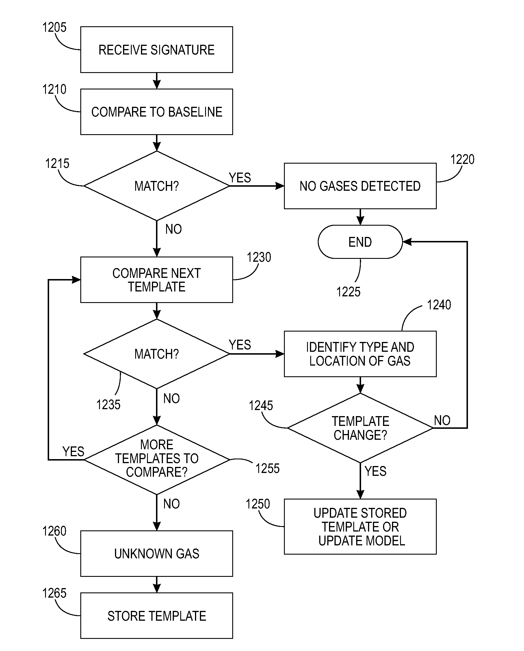 Sensor network system