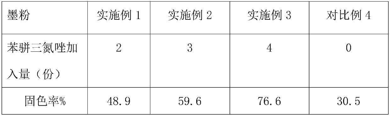 Garment printing method