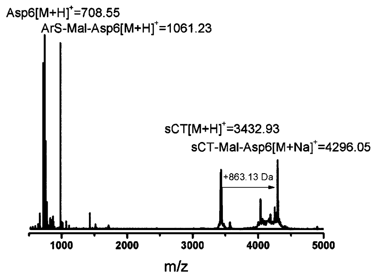 Bone targeting salmon calcitonin and preparation method thereof