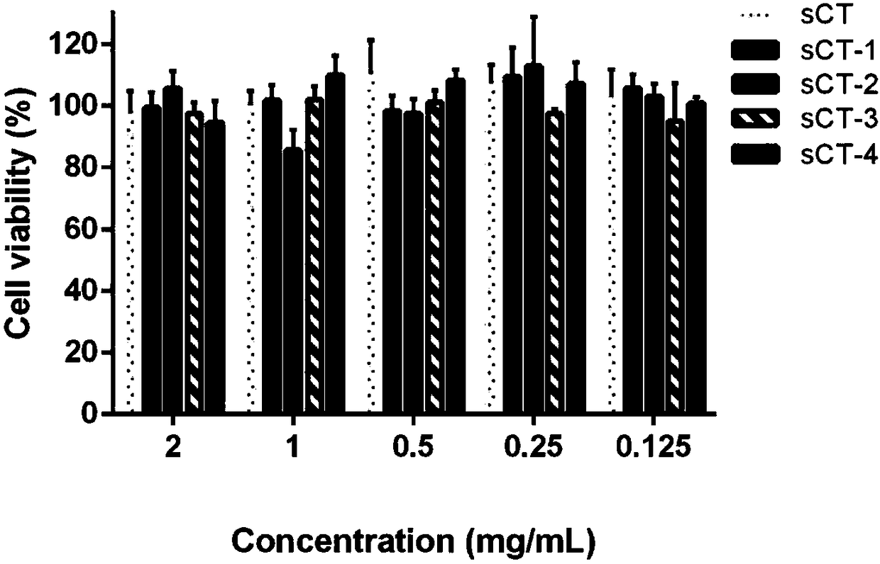 Bone targeting salmon calcitonin and preparation method thereof