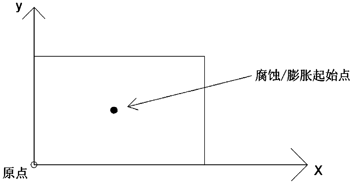 Method for rapidly extracting contour line under non-uniform illumination