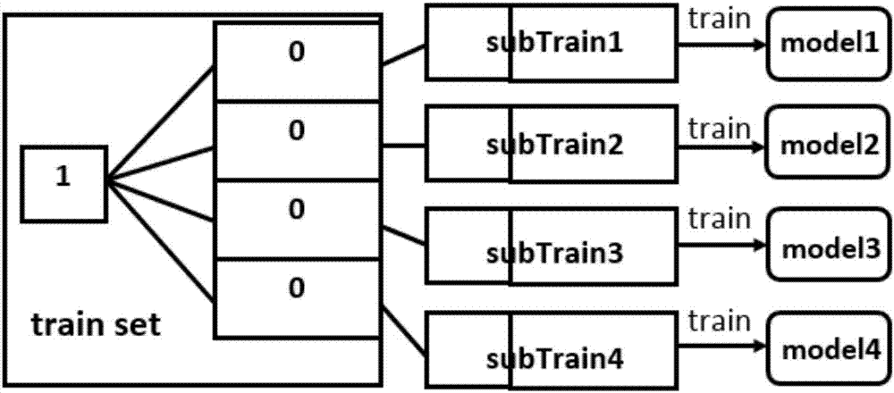 Multi-platform avionics big data system and method