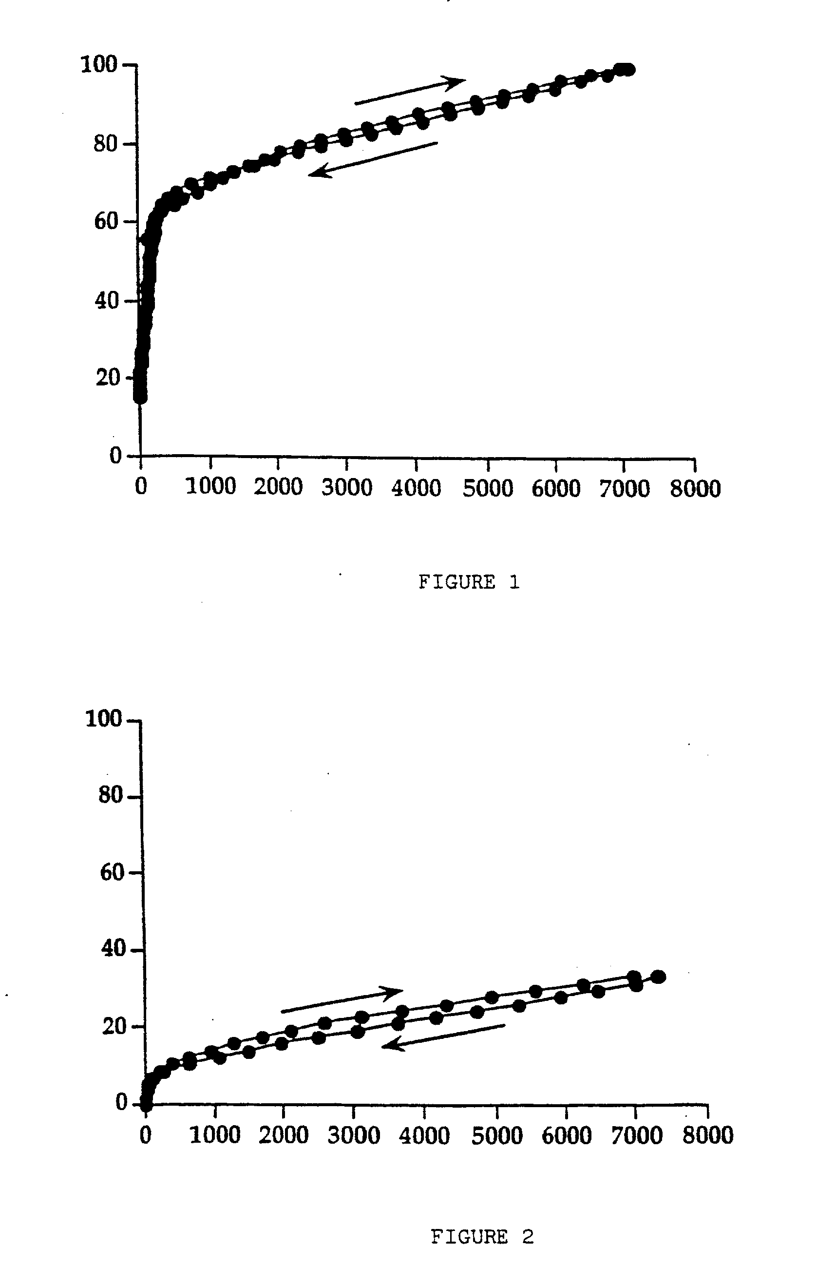 Process for the preparation of granular and porous sucralfate dry gel