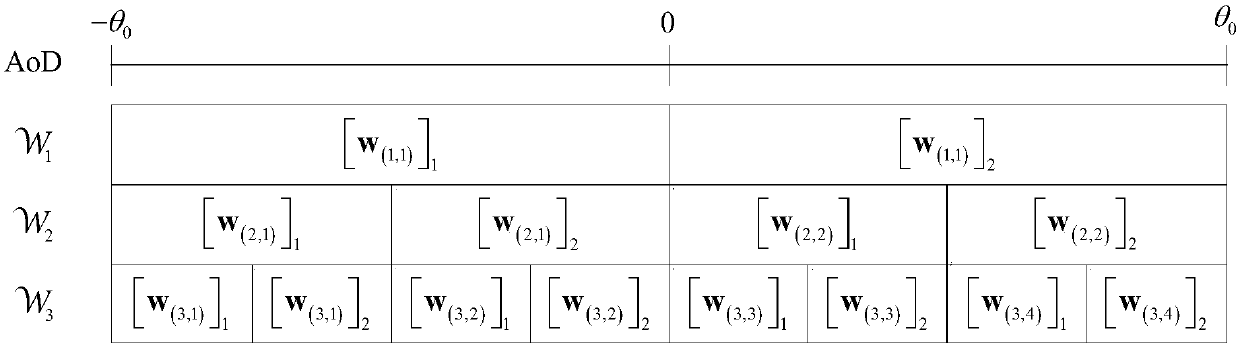 Beam training method and device