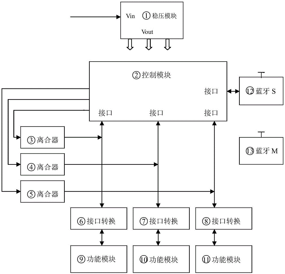 Bluetooth based multipoint data acquisition device and Bluetooth based multipoint data acquisition method