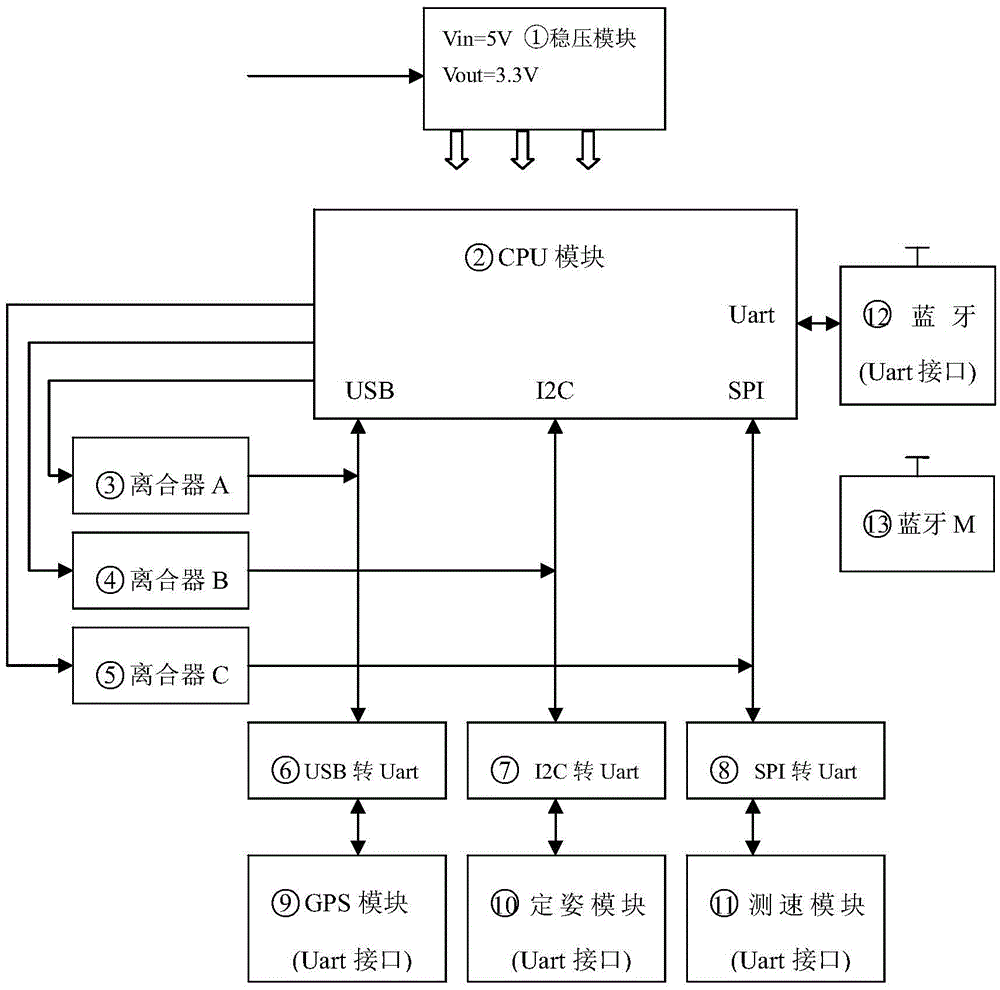 Bluetooth based multipoint data acquisition device and Bluetooth based multipoint data acquisition method