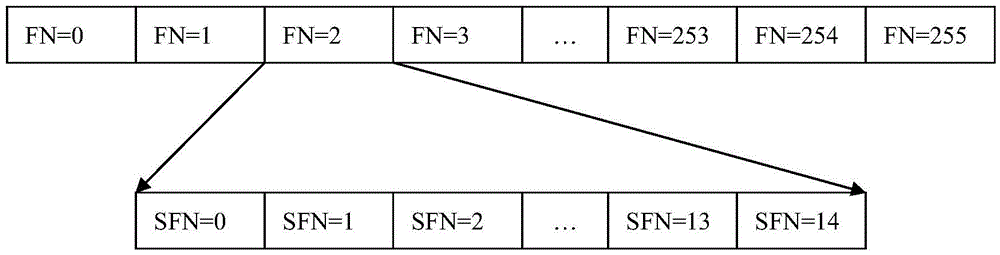 Bluetooth based multipoint data acquisition device and Bluetooth based multipoint data acquisition method