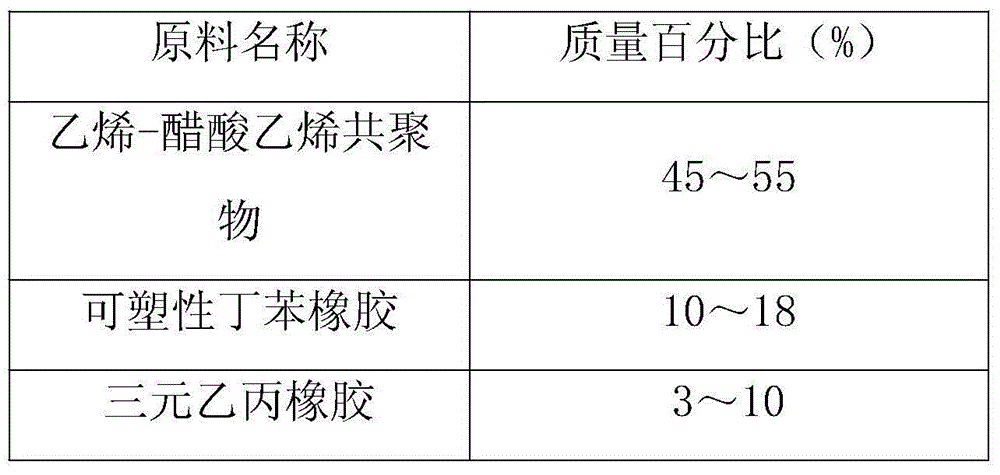 Super wear-resistant rubber foamed sport shoe material and preparation method thereof