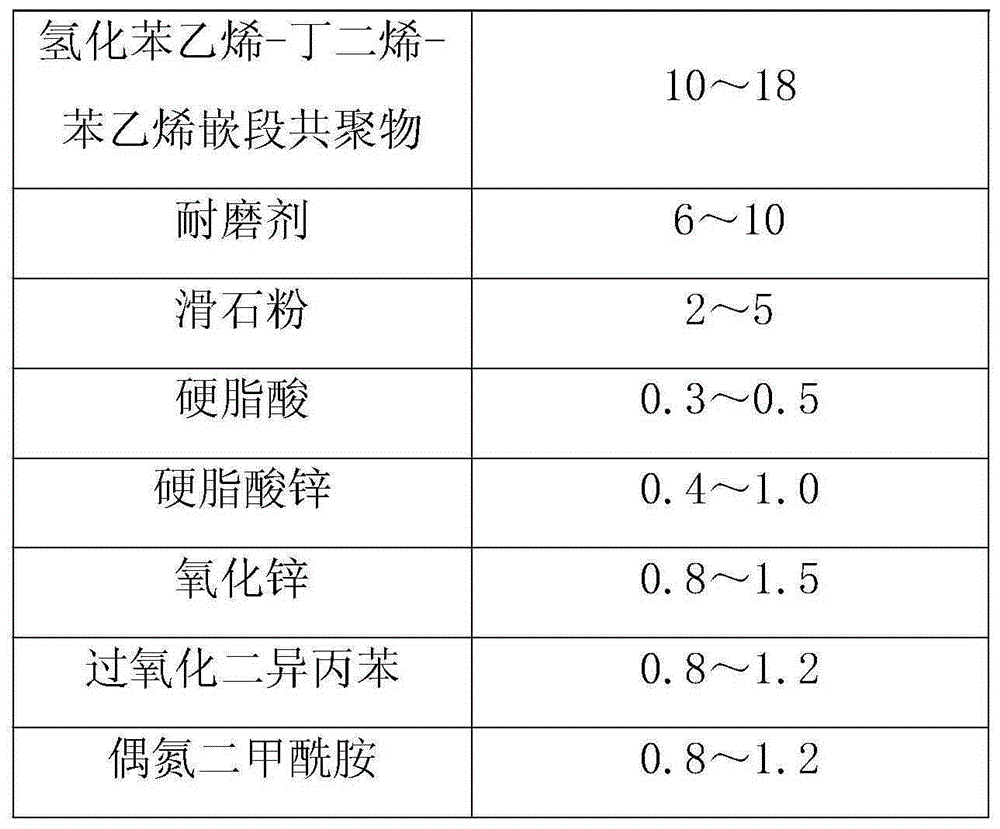 Super wear-resistant rubber foamed sport shoe material and preparation method thereof