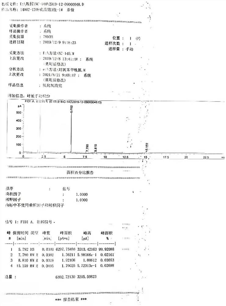 Preparation method of difluorobenzodioxole