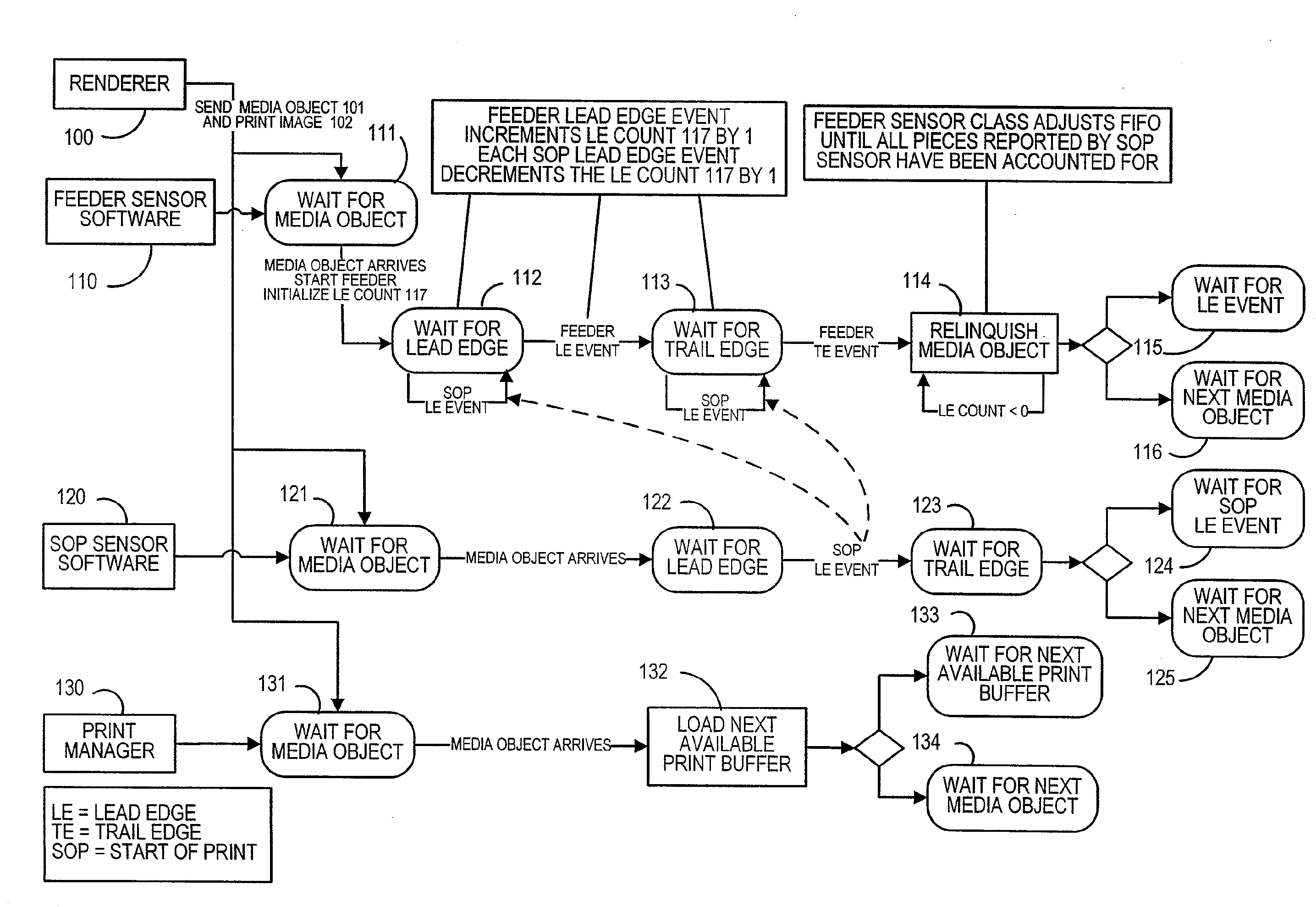 Method for detecting paper feed shingling errors and synchronizing a printer and a feeder