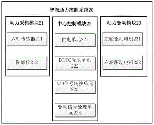 Intelligent assistance draw-bar box and controlling method thereof