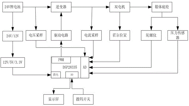 Intelligent assistance draw-bar box and controlling method thereof