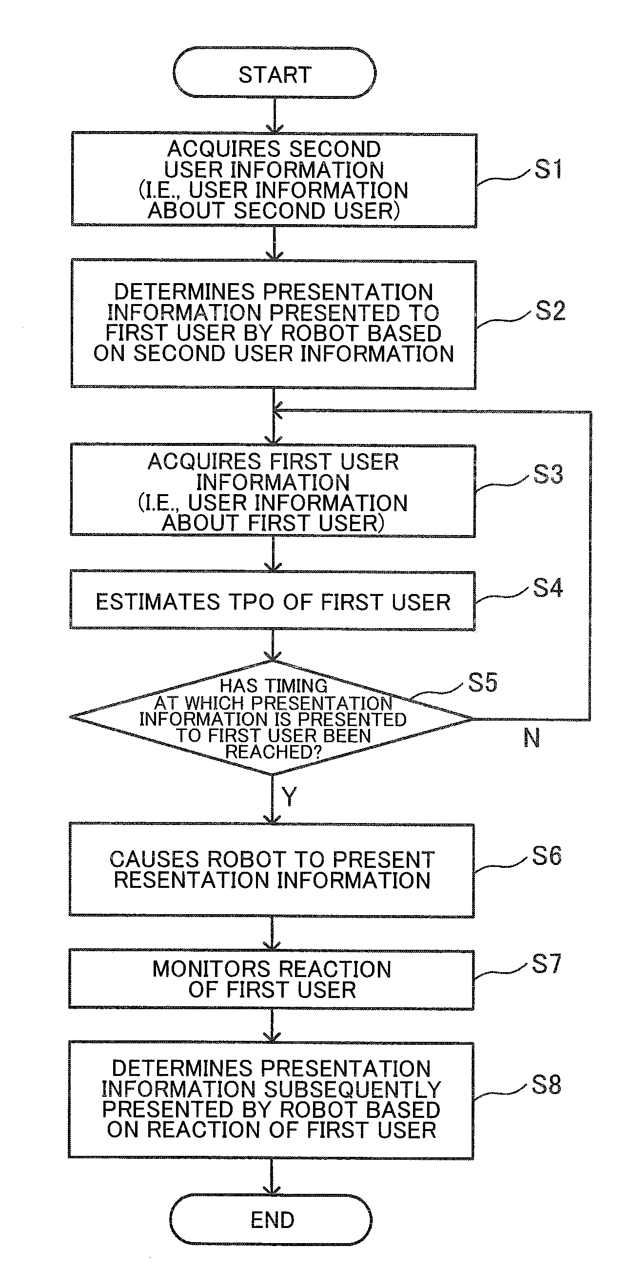 Robot control system, robot, program, and information storage medium